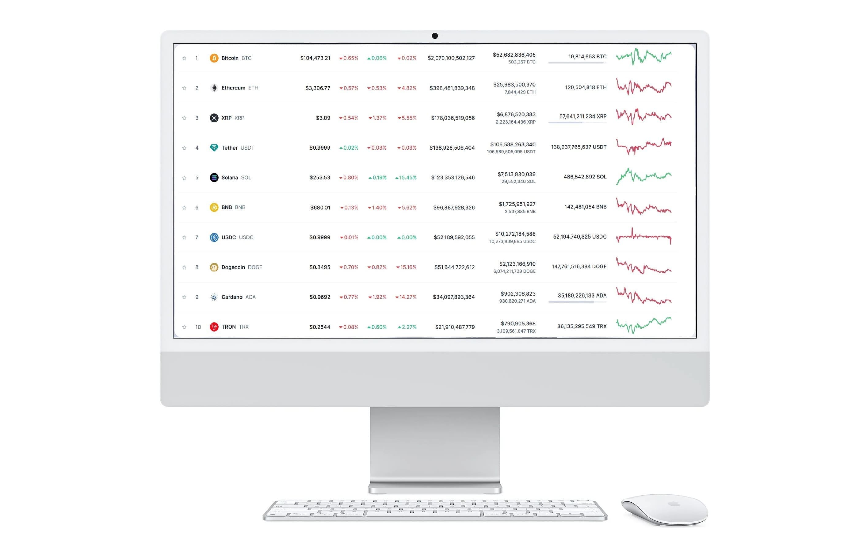 Vélantis Pro 7.2 performance des investissements